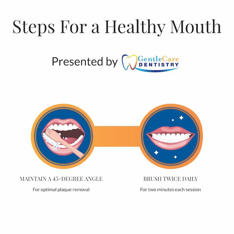 Two examples of how to properly keep your mouth cavity free. 