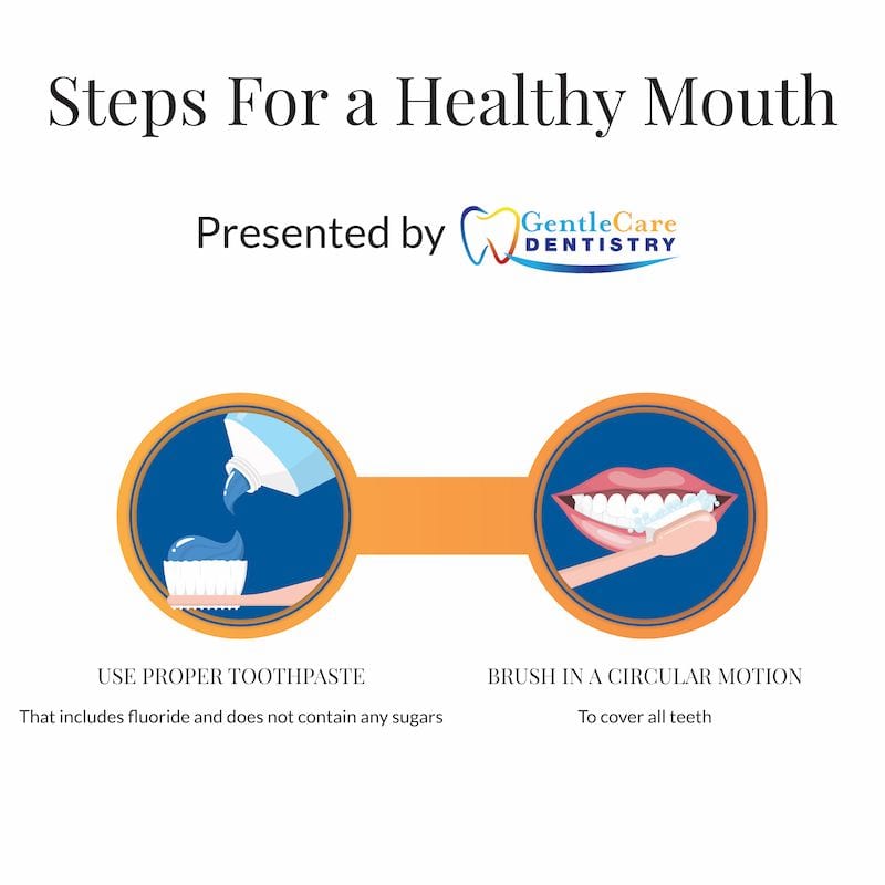 Two easy steps that will help you clean your teeth properly.