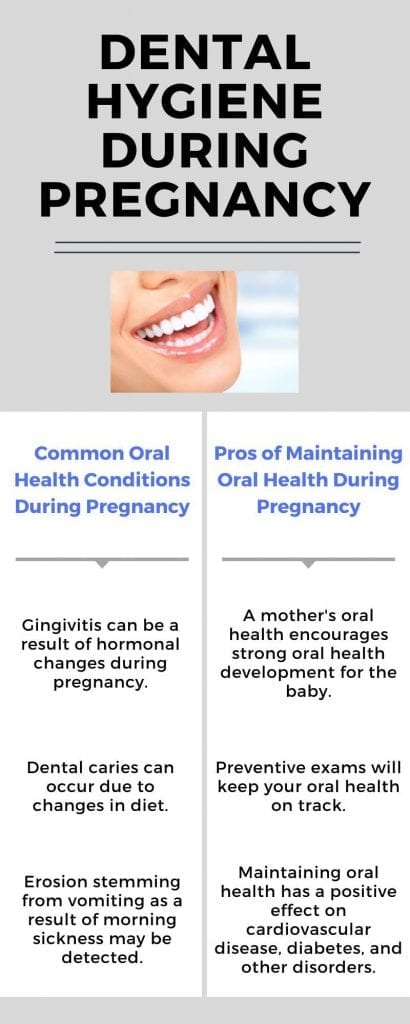 Infographic about common oral health conditions women experience during pregnancy and the benefits of maintaining oral health during pregnancy.