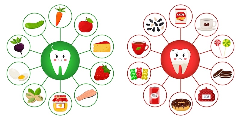 Diagram of teeth surrounded by healthy and damaging snacks